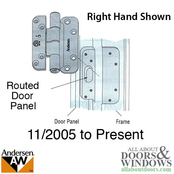 Hinge Routed Door Panel Diagram