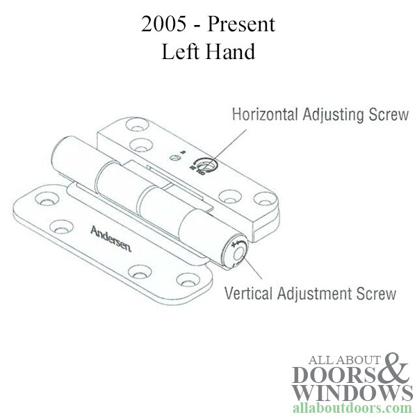 Adjusting Screw Diagrams
