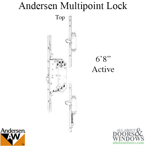 Active Multipoint Lock