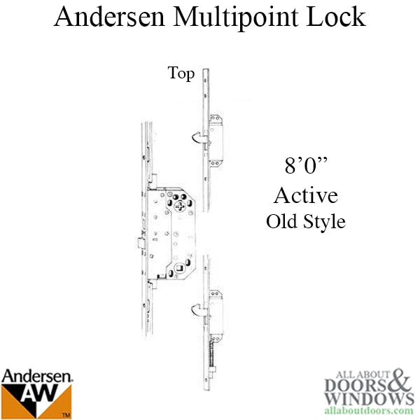 Active Multipoint Lock