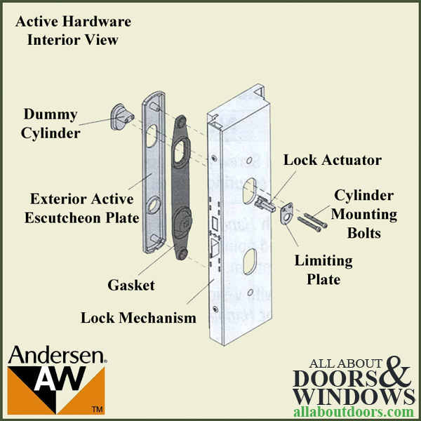Andersen Cross Shaped Lock Actuator For, Replacement Andersen Sliding Door Lock