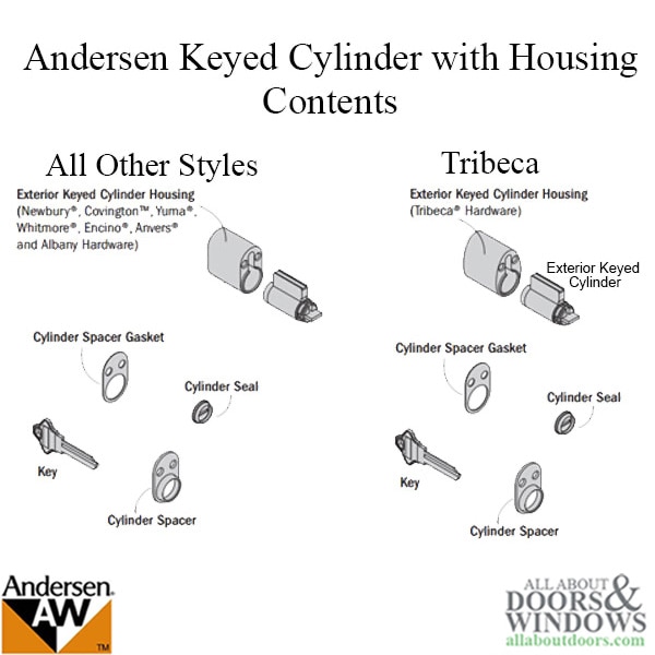 Andersen Keyed Cylinder With Housing Contents