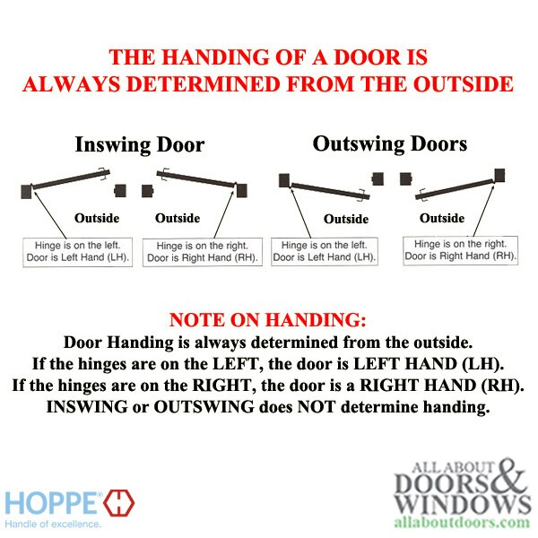 Door handing Guide