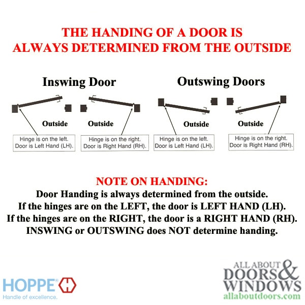Hoppe Guide Hinge