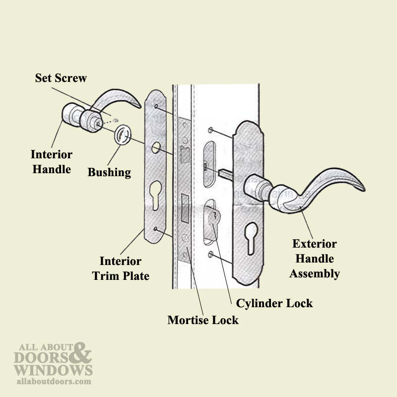 Pella Storm Door Handle and Mortise Lock Handleset and Lockset