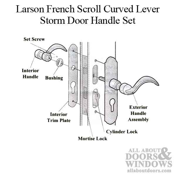 Larson Storm Door Handle Installation Template