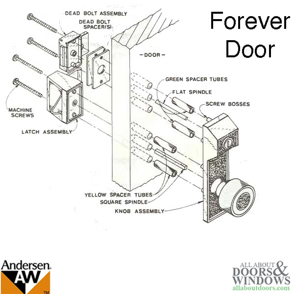 Parts of door knob