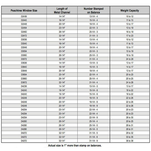 Peachtree Ariel 31-1/4-3 Channel Balance - 2472 Non-Tilt Window