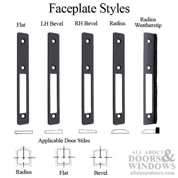 Deadbolt Lock Faceplate Styles