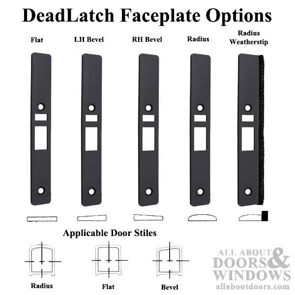 Deadlatch Faceplate Options