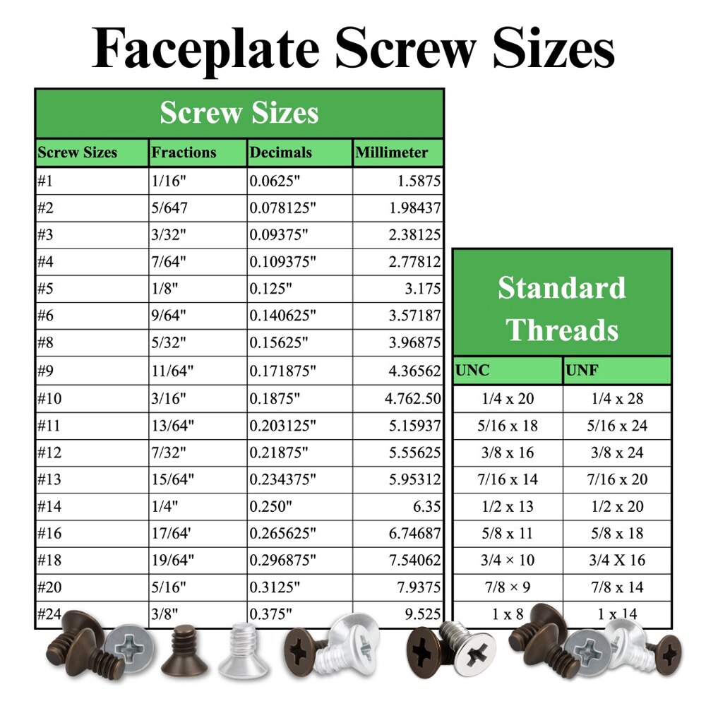 Faceplate Screw Sizes Chart