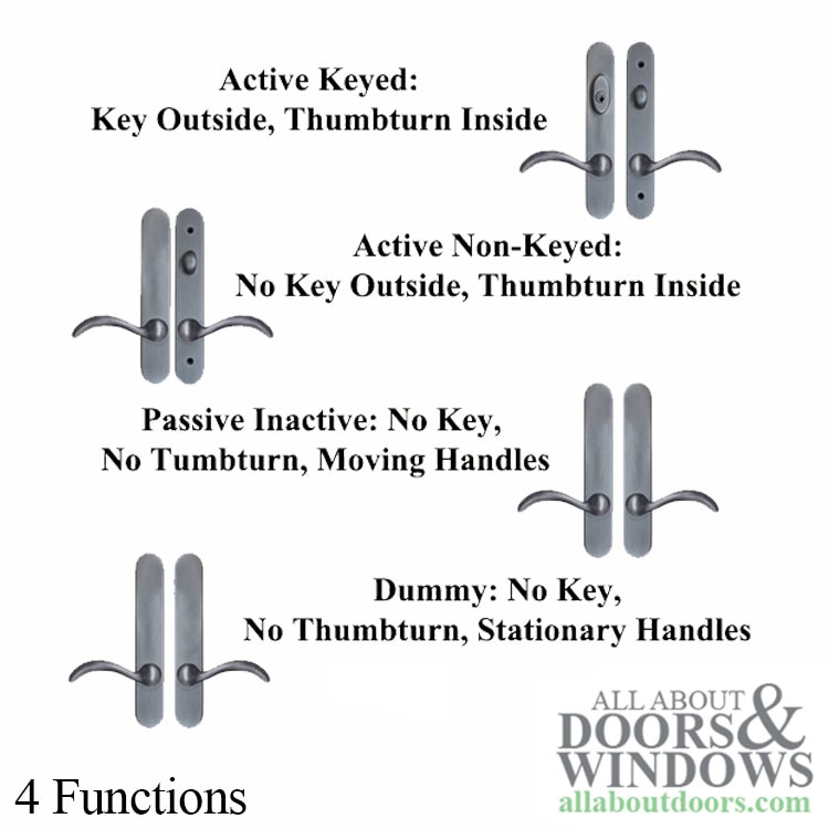 Keyed Hardware Kit Options