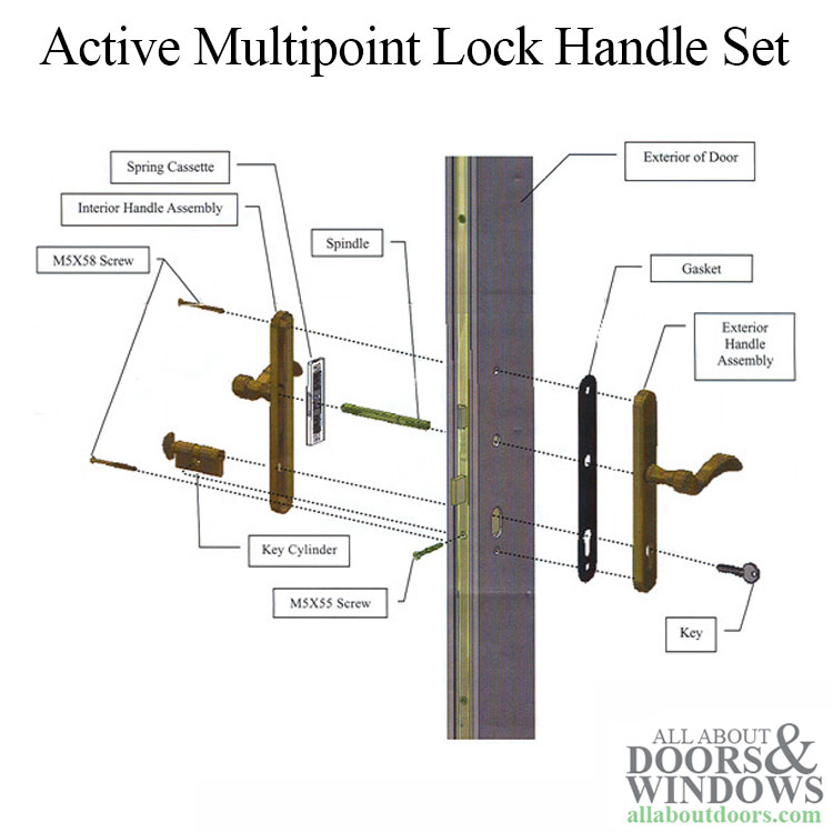Included Parts – 400B LH Active Zinc Handleset