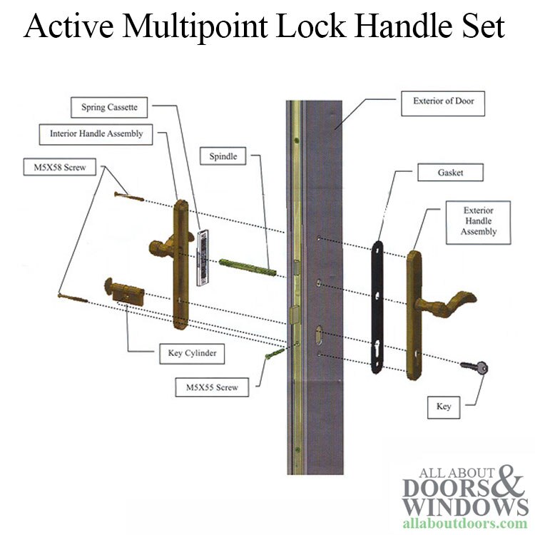 Cambridge RH Multipoint Handle – 400B Active Trim