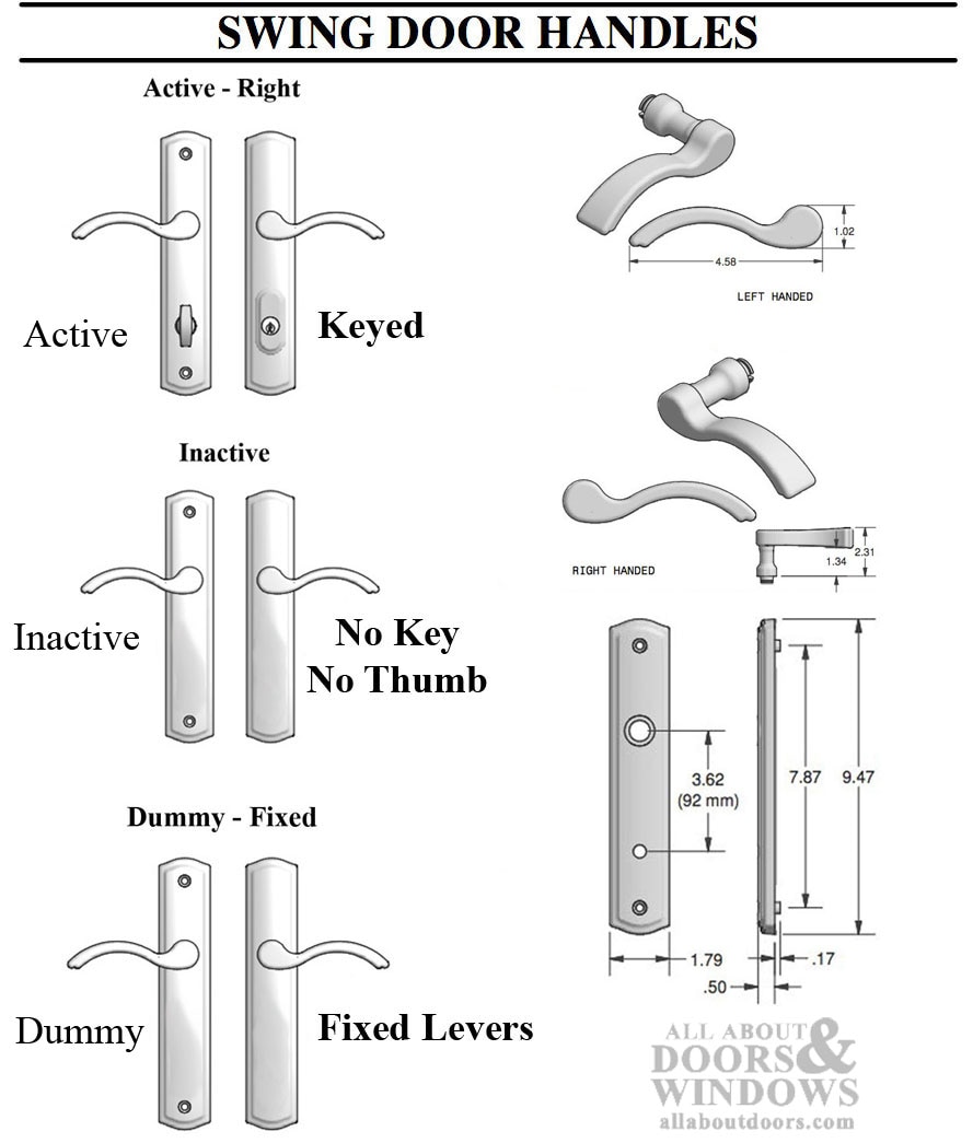 Dummy Handle set 100 Series Lever
