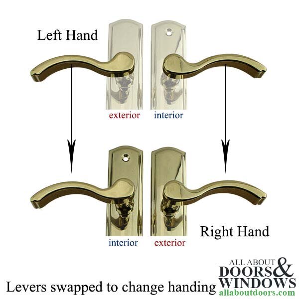 Active Handleset 400C Euro Left Hand vs. Right Hand
