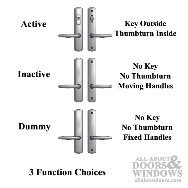 Active Keyed Handle Set Contents