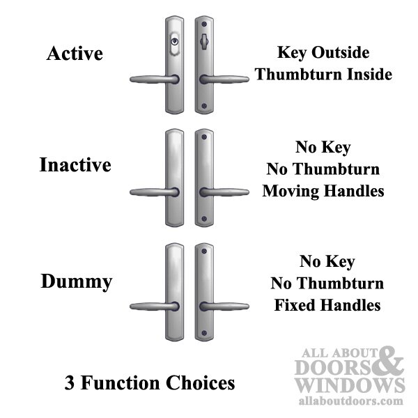 Function Options: Amesbury 800C Handle Sets