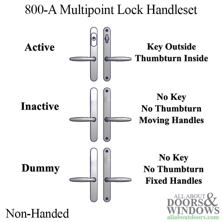 800A Series MultiPoint Lock Handle Set