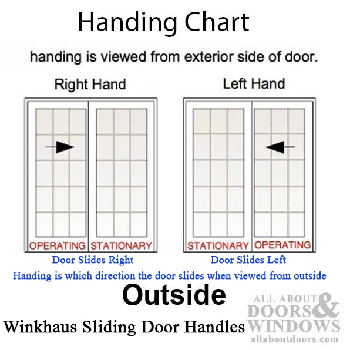 Miami Sliding Patio Door Handle - Keyed Active, Right Hand | Choose Your Color