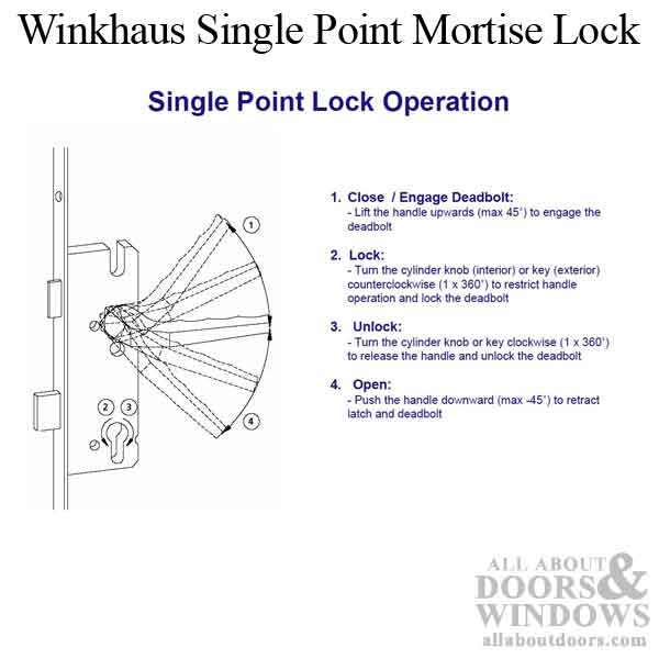 Winkhaus Single Point Mortise Lock Operation Diagram