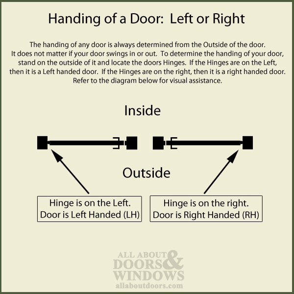 Pella Replacement Handle-Set