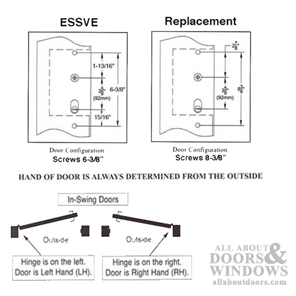 ESSVE Passive Trim Diagram