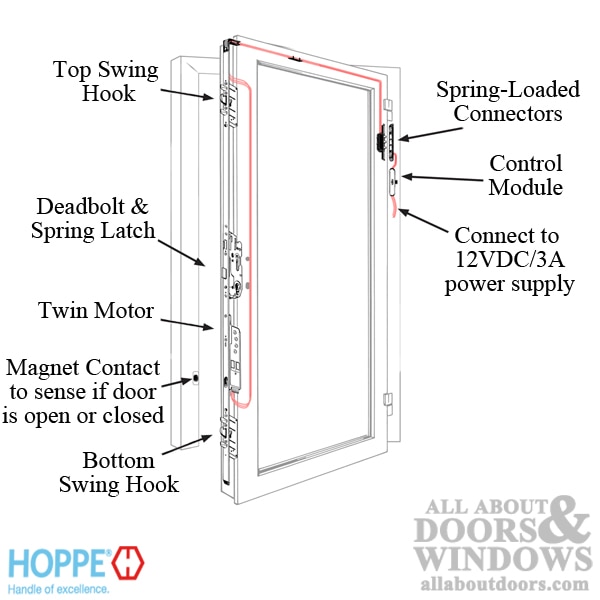 Fuhr 856 Type 15 Bifold Door 2 Hook 2 Cam Smart Aluminium Lock Keep