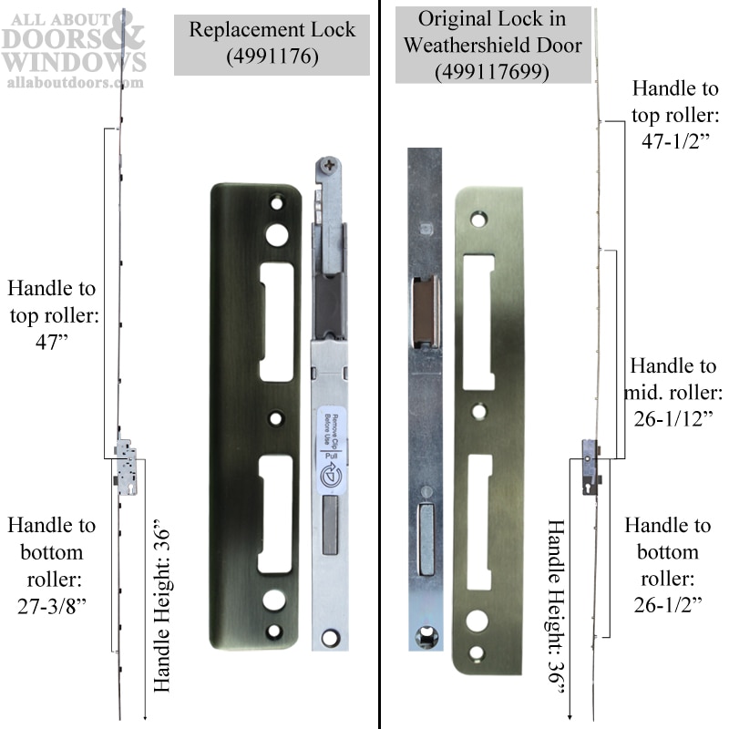 Winkhaus 4-Point Roller Multipoint Lock for Weathershield pre-3/2002 | Secure Locking System