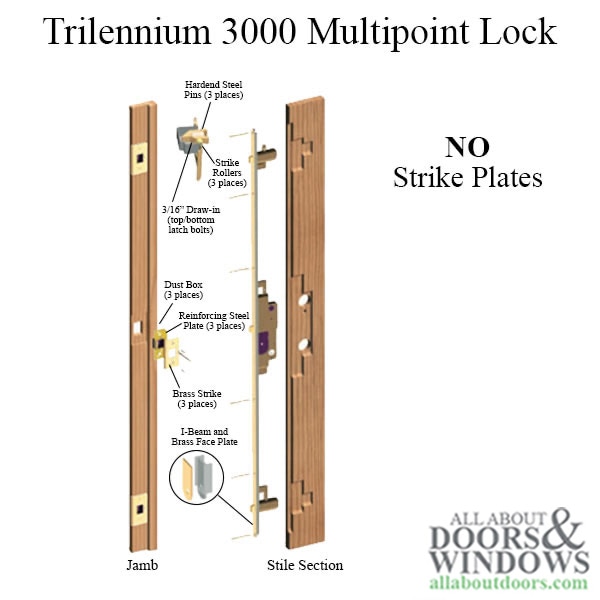 Trilennium 3000 Series Multipoint Lock