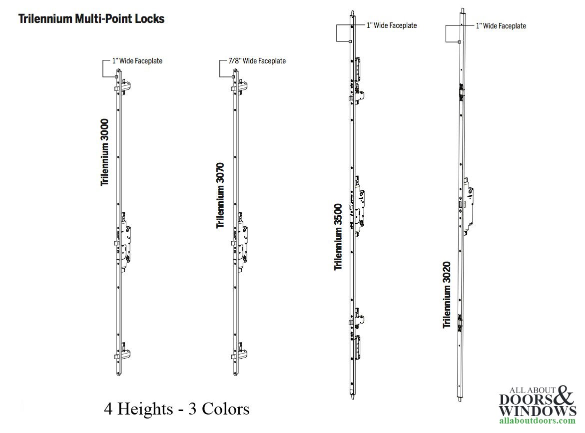 Stainless Trilennium faceplate for 6-8 lock