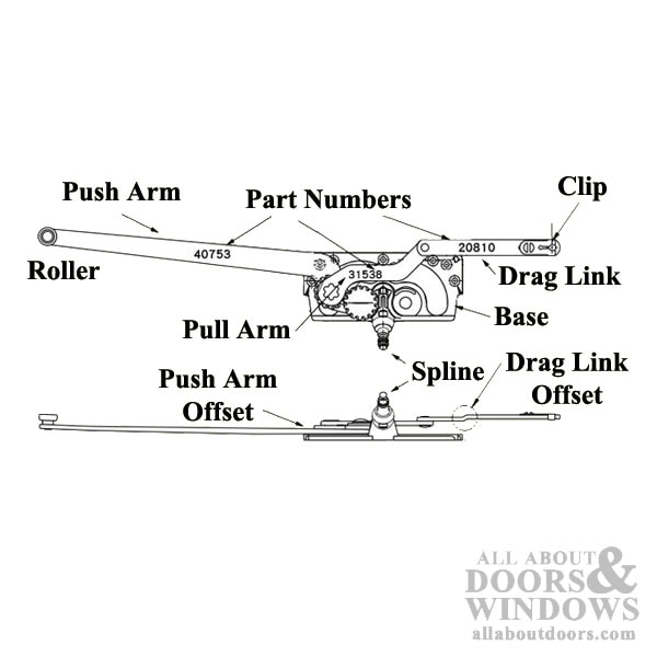 Diagram showing that operator consists of a base with a long straight arm coming off of it, a shorter pull arm with a hinged drag link and clip and a spline on the base