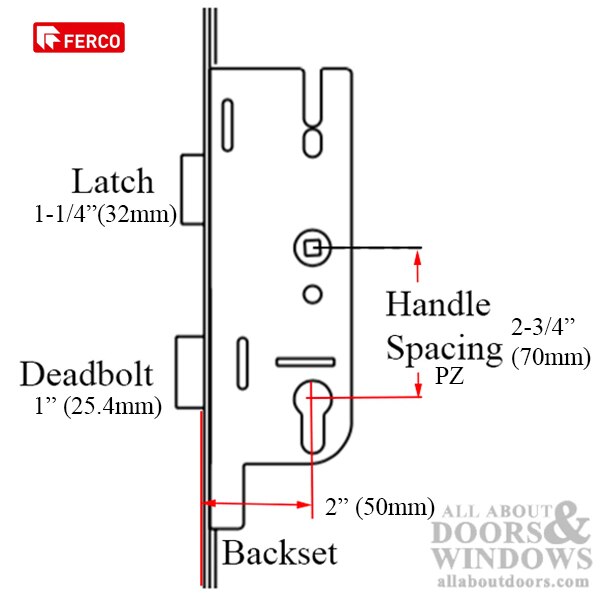 Parts Included – Ferco Tripact S2 50/70