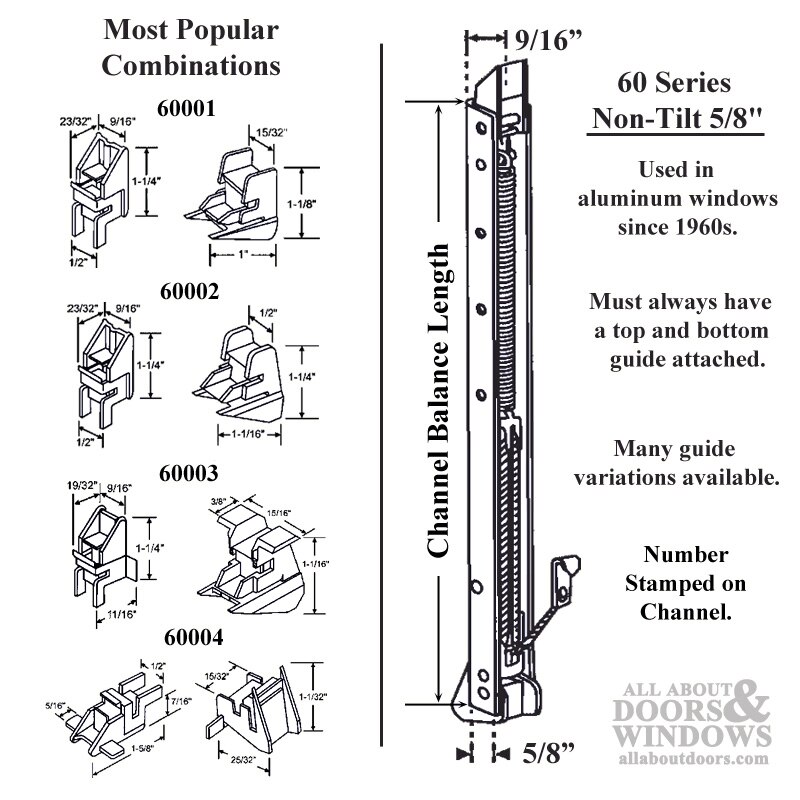 Popular Combinations of Window Channel Balances