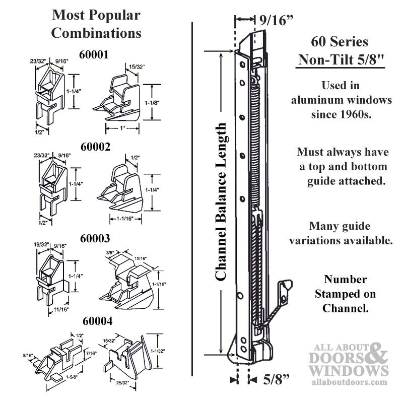 Popular Channel Balance Combinations