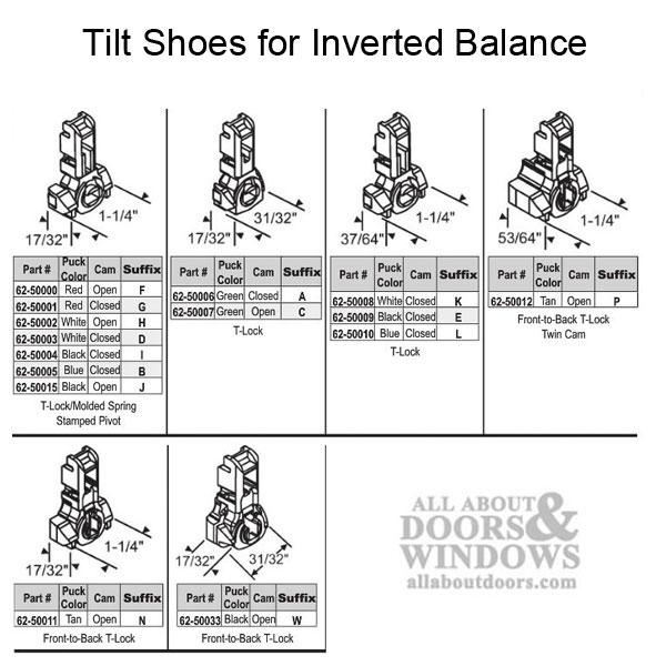 Tilt Shoes for Inverted Balance Diagram