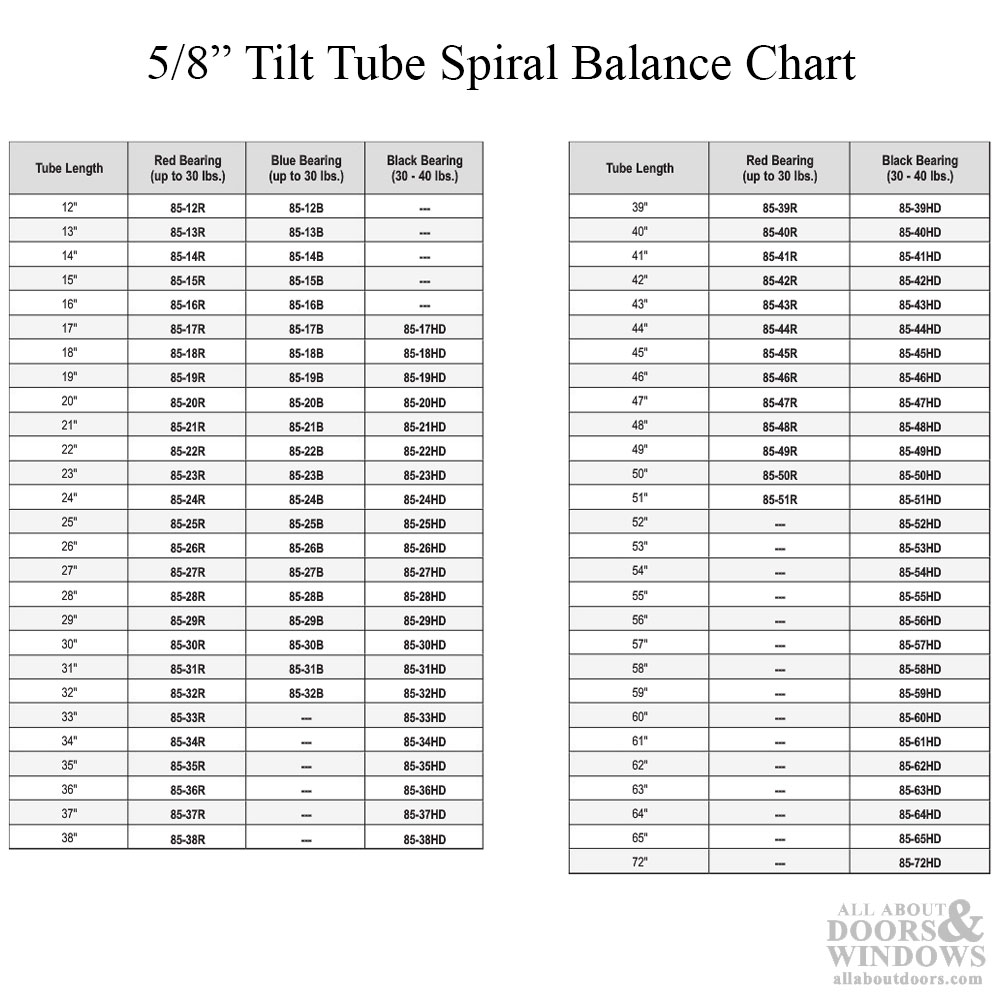 window spiral balance tilt inch rod bearing pinit allaboutdoors