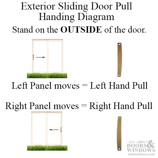 Handing Diagram for the Exterior Sliding Door Pull