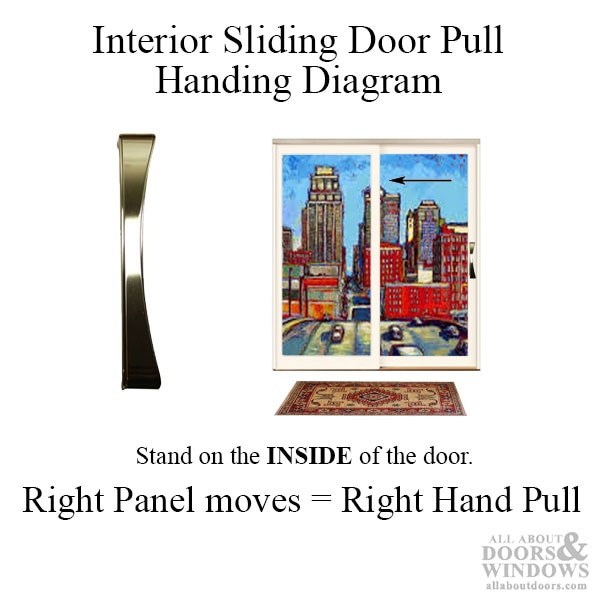 Diagram for the Pella Interior Sliding Door Pull Handing Diagram
