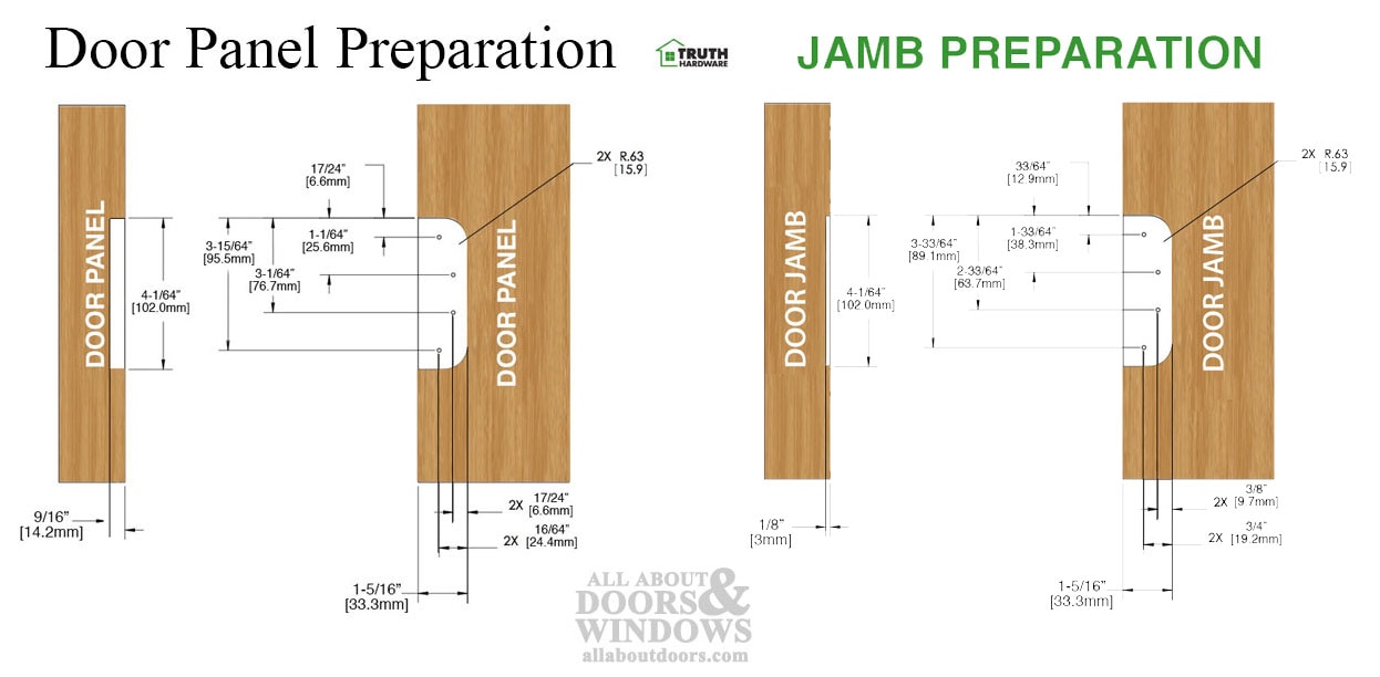 Door Panel/Jamb Preparation