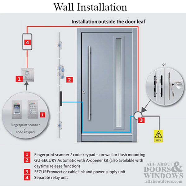 G-U Ferco Electronic Multipoint Lock - Information