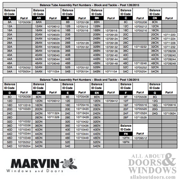 marvin next generation ng block and tackle channel balance andersen window balances chart