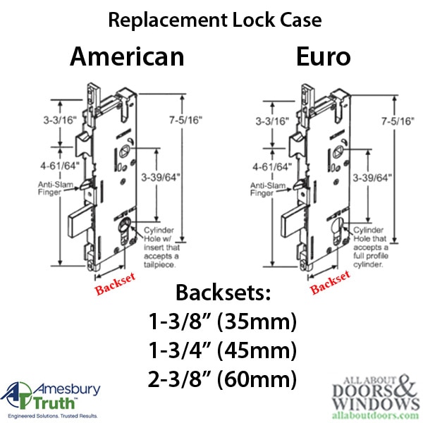 Detailed view of 35/92 American Cylinder interface