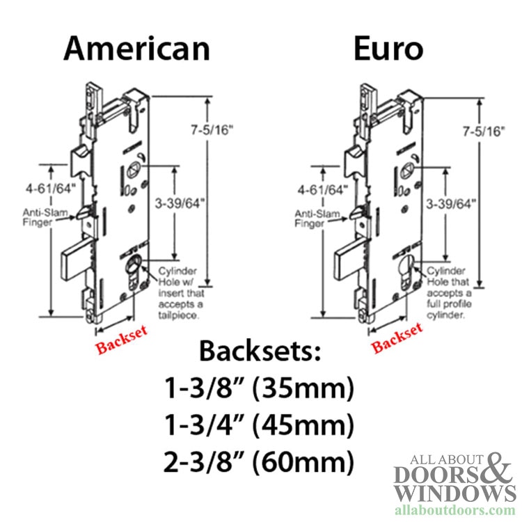 P2000 Gearbox Dimensions