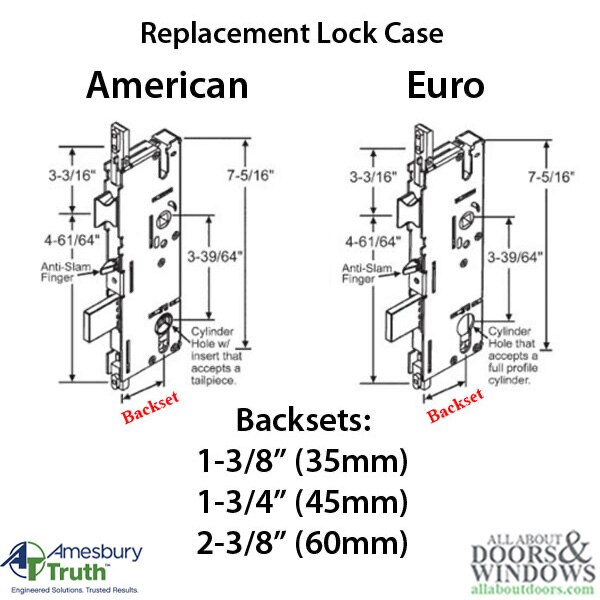 American vs. Euro Lock Case