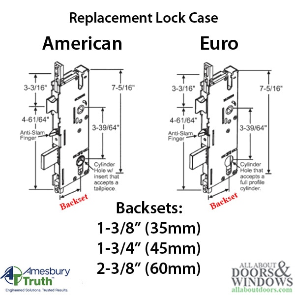 P2000 Active Gearbox Euro Dimension