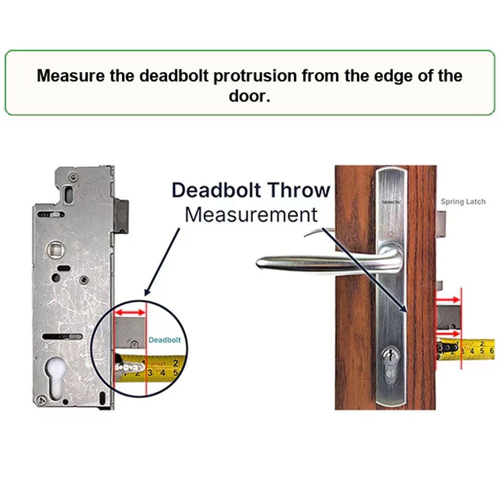 The deadbolt throw is the measurement from front of the faceplate to the end of the extended deadbolt.